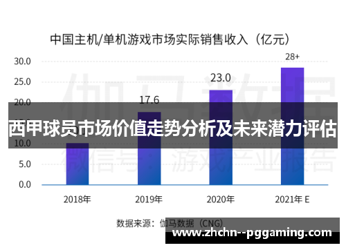 西甲球员市场价值走势分析及未来潜力评估