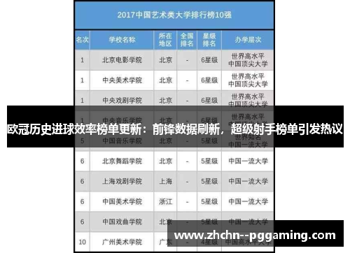 欧冠历史进球效率榜单更新：前锋数据刷新，超级射手榜单引发热议