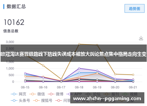 欧冠淘汰赛晋级路线下防线失误成本被放大舆论焦点集中格局走向生变