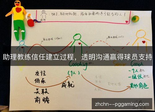 助理教练信任建立过程，透明沟通赢得球员支持